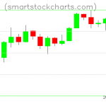 Litecoin charts on March 21, 2019