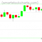 Litecoin charts on March 23, 2019