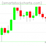 Litecoin charts on March 27, 2019