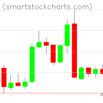 Monero charts on March 01, 2019