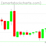 Monero charts on March 07, 2019