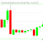 Monero charts on March 08, 2019