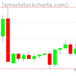 Monero charts on March 10, 2019