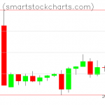 Monero charts on March 11, 2019