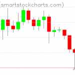 Ripple charts on March 27, 2019