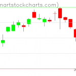 SPY charts on March 08, 2019