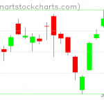 SPY charts on March 14, 2019