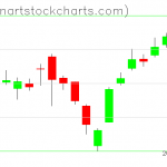 SPY charts on March 19, 2019