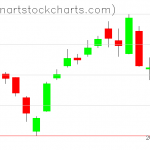 SPY charts on March 26, 2019