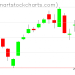 SPY charts on March 27, 2019