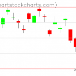 TLT charts on March 01, 2019