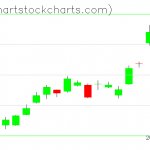 TLT charts on March 25, 2019