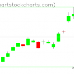 TLT charts on March 26, 2019