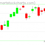 USO charts on March 06, 2019