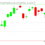 USO charts on March 07, 2019