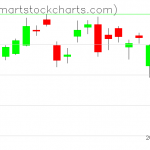 USO charts on March 11, 2019