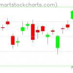 USO charts on March 14, 2019