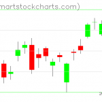 USO charts on March 18, 2019