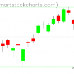 USO charts on March 25, 2019