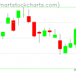 UUP charts on March 04, 2019