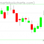 UUP charts on March 05, 2019