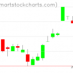 UUP charts on March 12, 2019