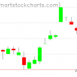 UUP charts on March 13, 2019