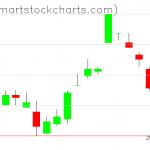 UUP charts on March 14, 2019