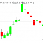 UUP charts on March 19, 2019