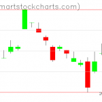 UUP charts on March 25, 2019