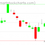 UUP charts on March 26, 2019