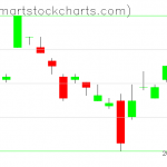 UUP charts on March 27, 2019