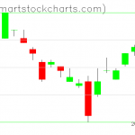 UUP charts on March 28, 2019