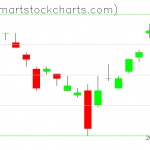 UUP charts on March 29, 2019