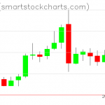 Zcash charts on March 02, 2019