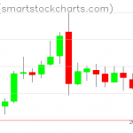 Zcash charts on March 04, 2019