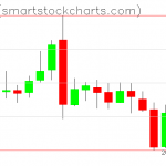 Zcash charts on March 06, 2019