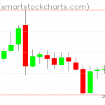 Zcash charts on March 08, 2019