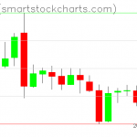 Zcash charts on March 09, 2019