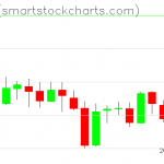 Zcash charts on March 12, 2019