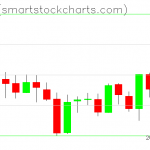 Zcash charts on March 14, 2019