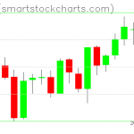 Zcash charts on March 18, 2019