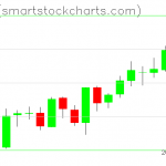 Zcash charts on March 20, 2019