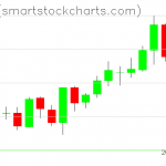 Zcash charts on March 22, 2019