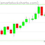 Zcash charts on March 23, 2019