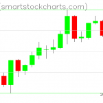 Zcash charts on March 26, 2019