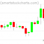 Bitcoin charts on April 01, 2019