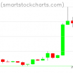 Bitcoin charts on April 05, 2019