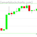 Bitcoin charts on April 15, 2019