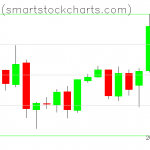 Bitcoin charts on April 24, 2019